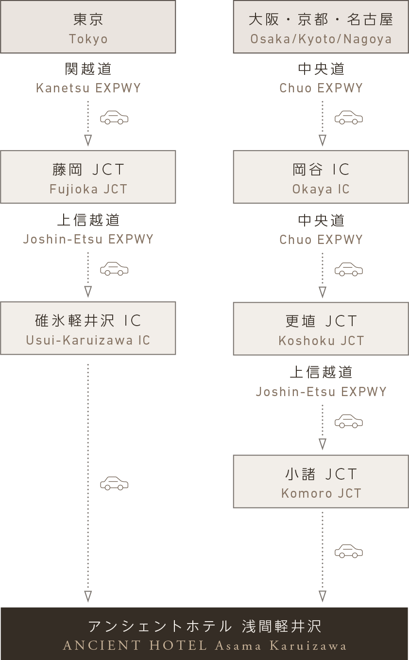 お車でお越しのお客様|Transportation by car