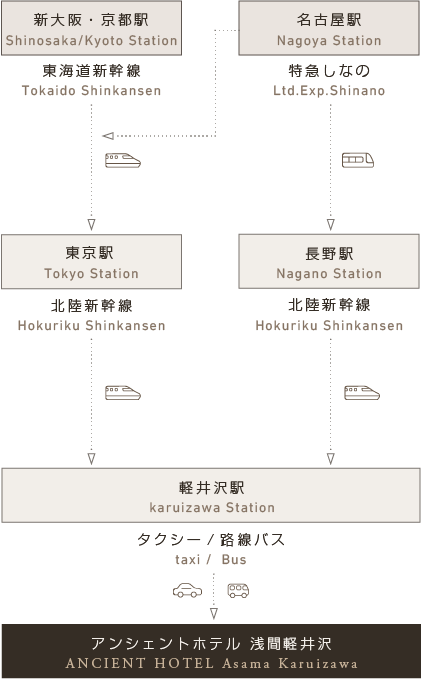 電車をご利用のお客様|Transportation by train